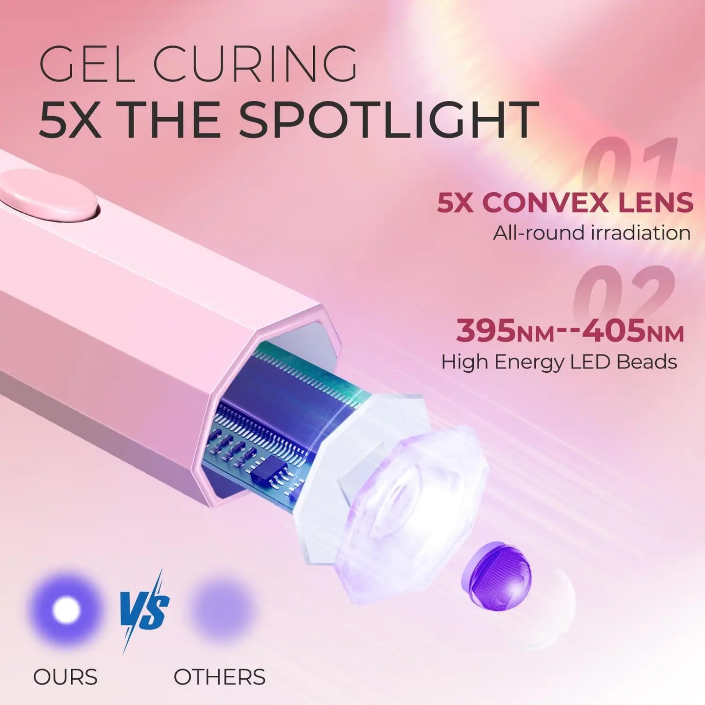 GlowBeam UV Stick - Perfekte Nägel,ohne Aufwand.